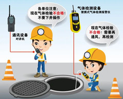 大成镇有限空间安全作业操作规程